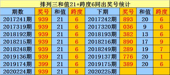 排列三和值跨度表，解锁数字游戏的新视角