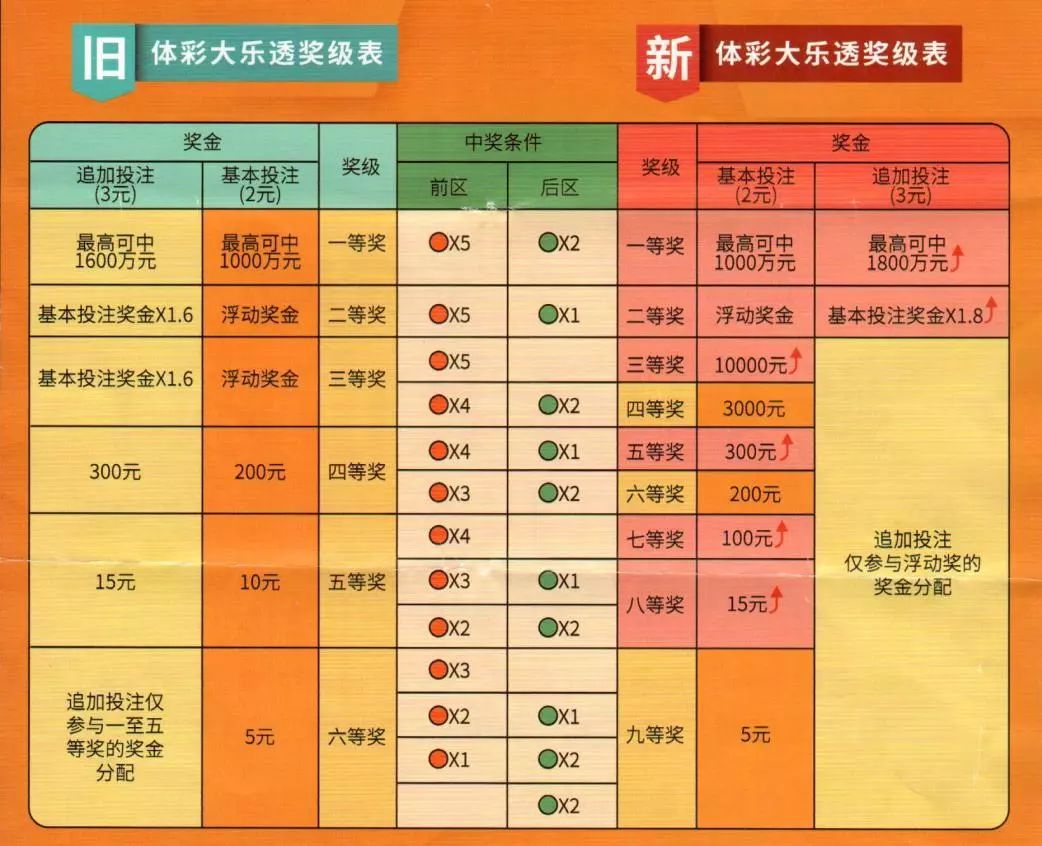 2 初探大奖