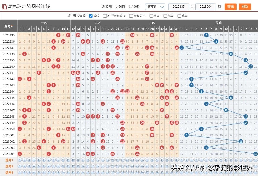 双色球2月19日开奖揭秘，彩民热情不减的背后