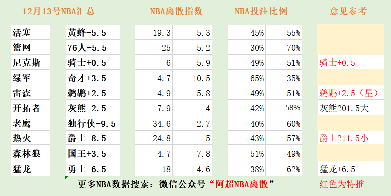 篮球竞彩比分的魅力与策略