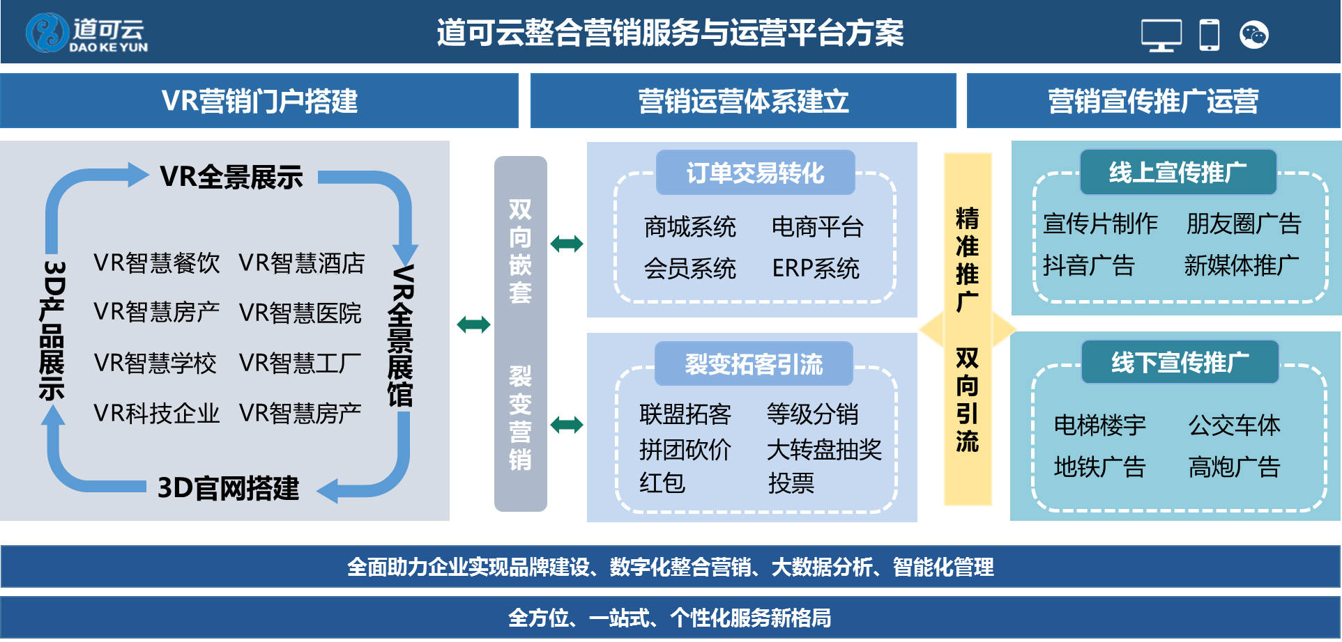 企业财务透明与会计服务数字化