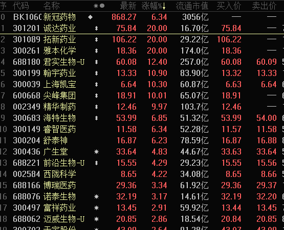 群英会开奖走势图