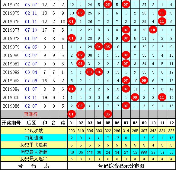 数字背后的智慧