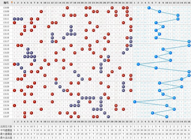 探索双色球，新浪爱彩走势图与带连线图的奥秘