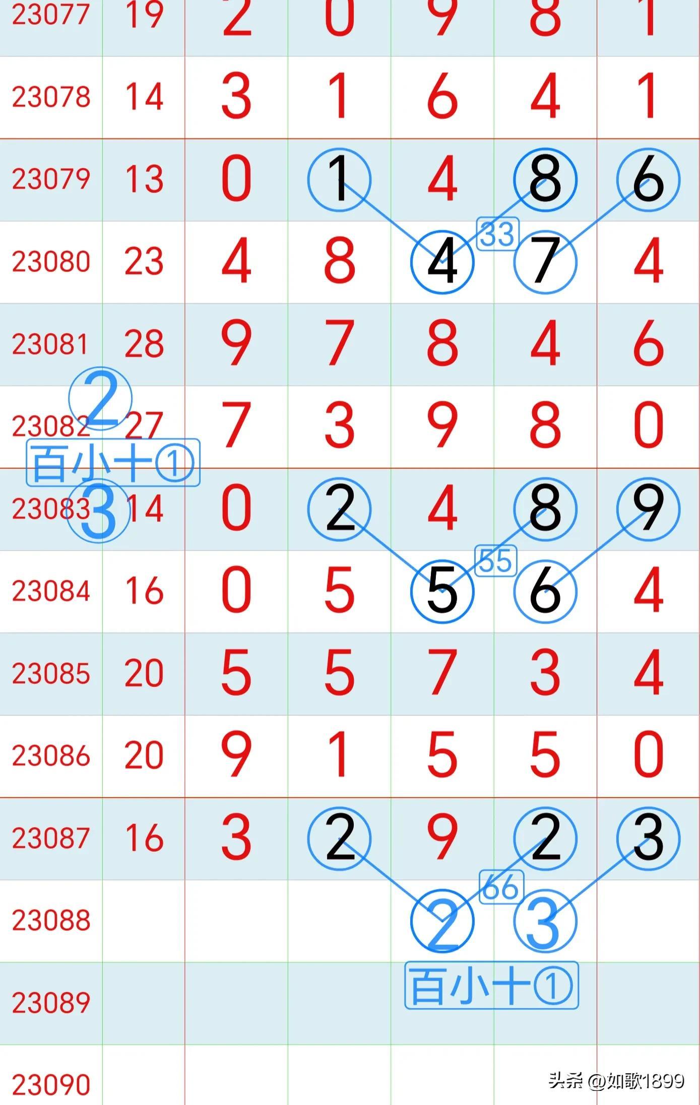 排列五开奖近50期回顾，数字背后的趋势与规律