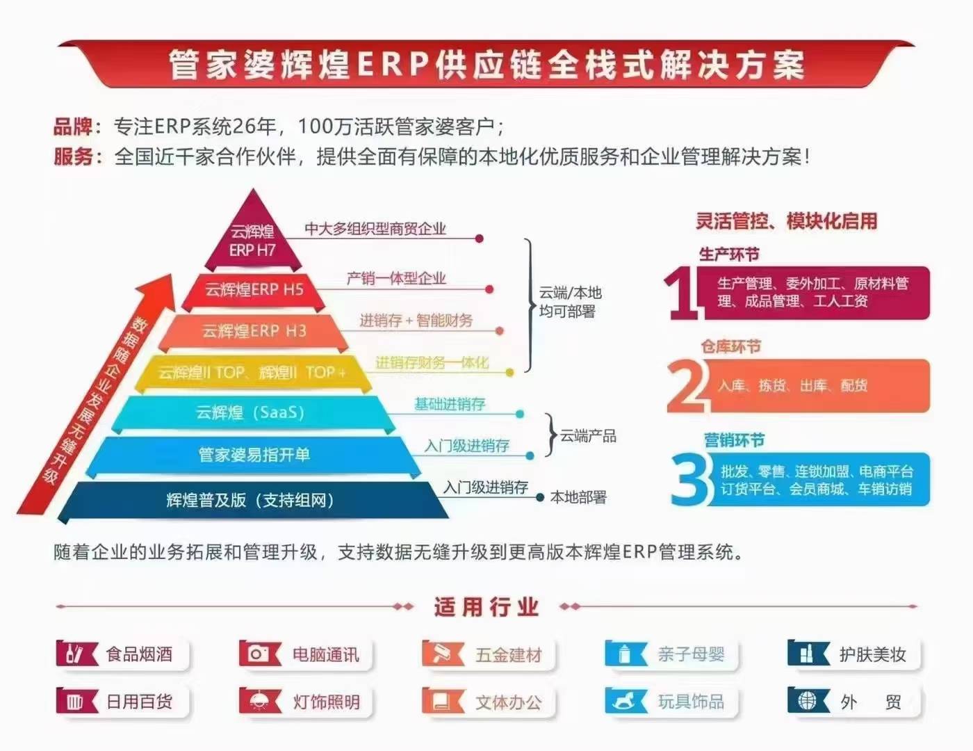 管家婆软件，免费版与辉煌版的对比与应用解析