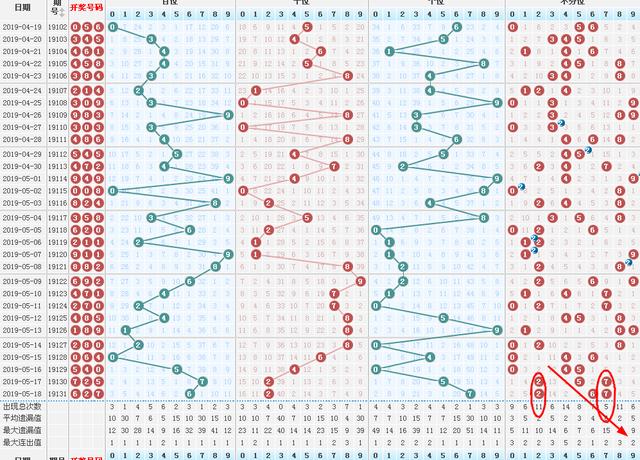 排列三今晚金码银码头绪，数字的魅力与预测艺术