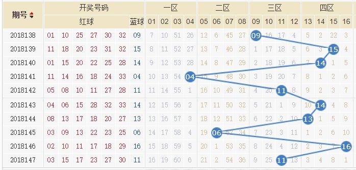 探索双色球连号走势图，解码彩票中的数字艺术