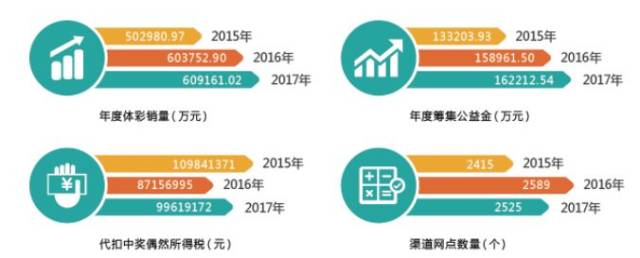 2035年，回顾与展望——彩票开奖结果的社会影响