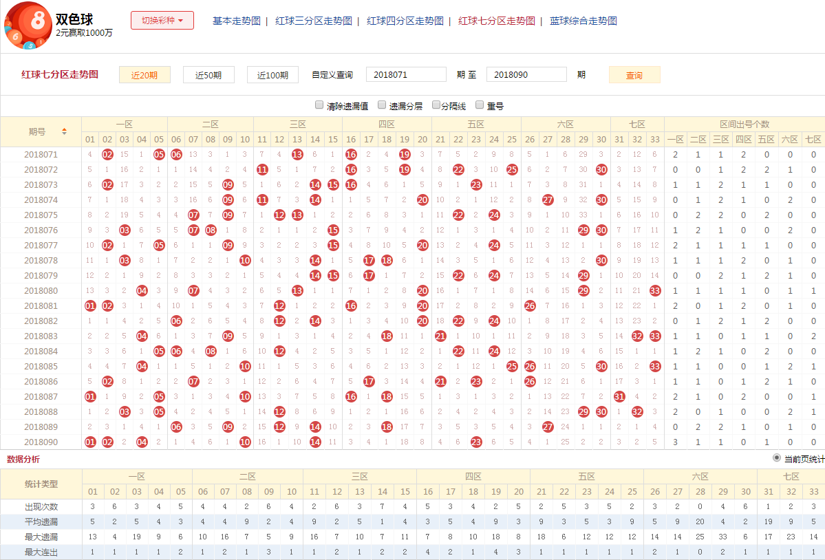 揭秘双色球与篮球预测的奇妙融合——一位跨界专家的精准之道