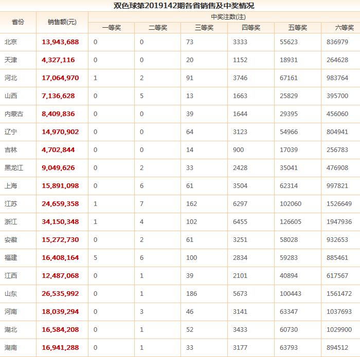 2019年双色球开奖结果回顾与查询指南