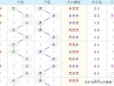 2元双色球，解锁走势图带连线的奇妙世界