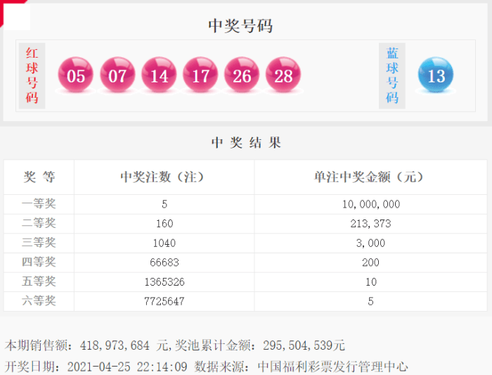 2开奖公告