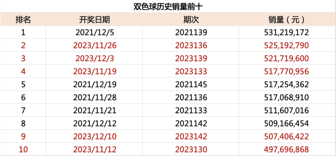 20138期双色球开奖揭晓，梦想与幸运的碰撞