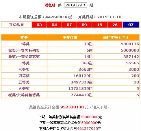 玩转双色球，彩经网杀号定胆总成绩策略解析