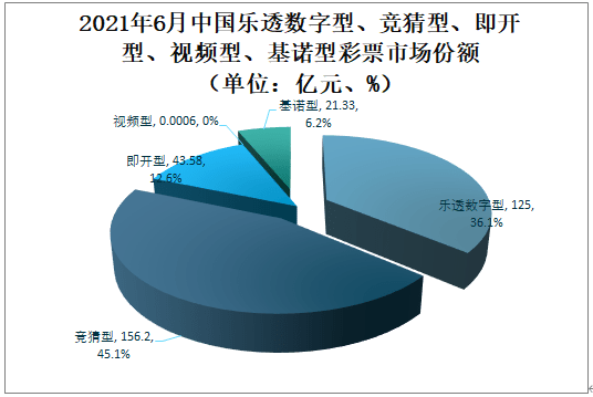 中国彩票市场