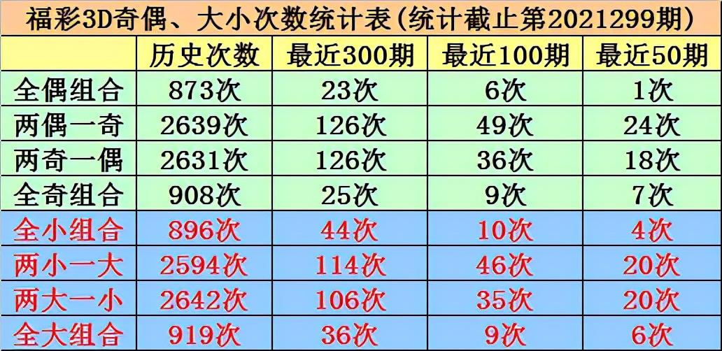 3D和值尾走势图手机专业版，解锁彩票分析新境界