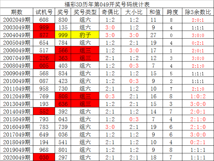 3D彩票，探索最精准预测的奥秘