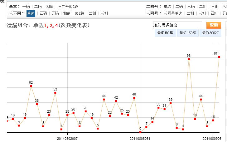 探索内蒙古快3开奖结果走势图，数字背后的奥秘与趋势分析