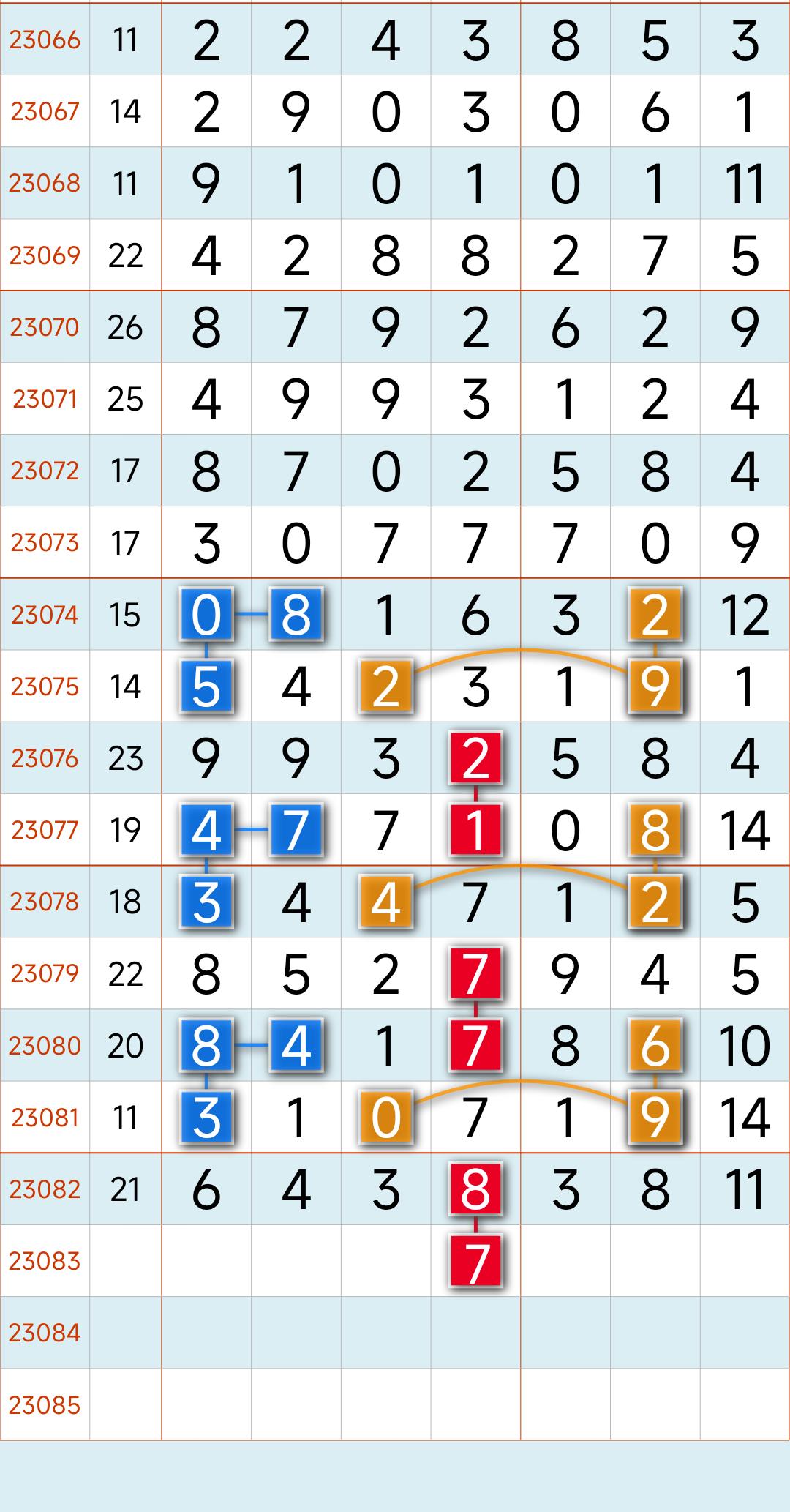 河南省20选5走势图