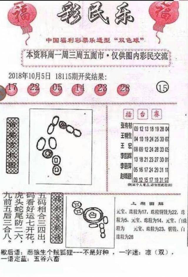 探索双色球红球的神秘和值走势，数字背后的奥秘