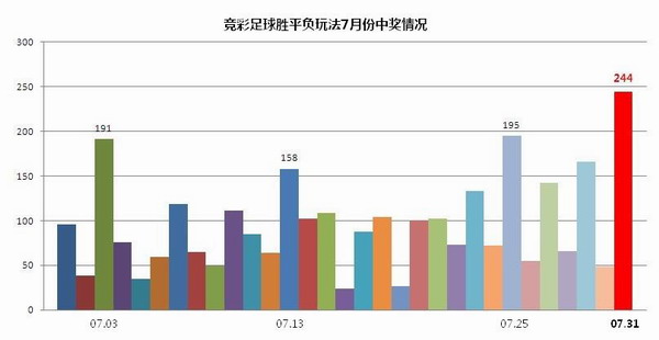 竞彩胜平负