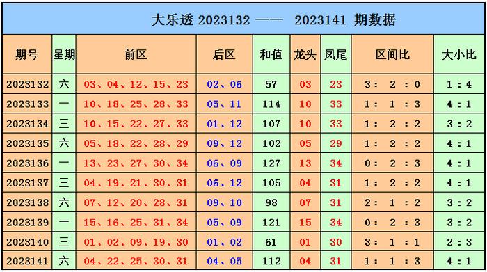 探索大乐透新浪爱彩走势图专业版，解锁数字背后的秘密