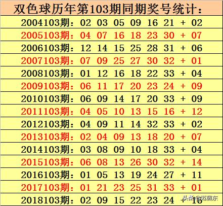 双色球探索 20835