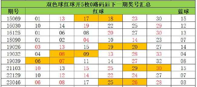 探索双色球红球的出号规律，迷思与真相