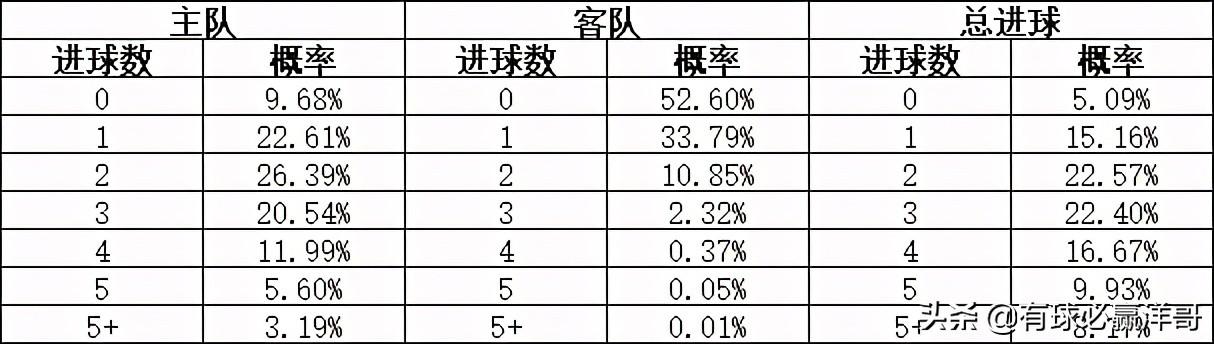 计算器在足球竞猜中的胜平负与让球赛制解析