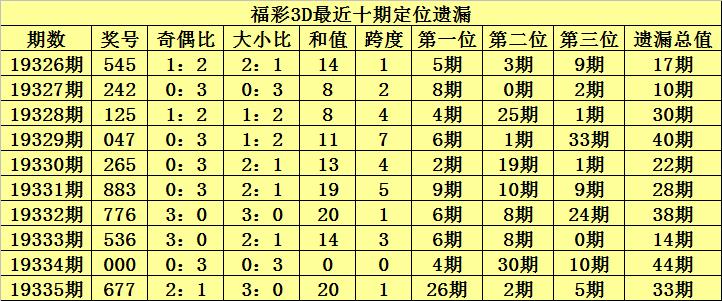 3D试机号与关注号的深度解析，彩民的智慧之选