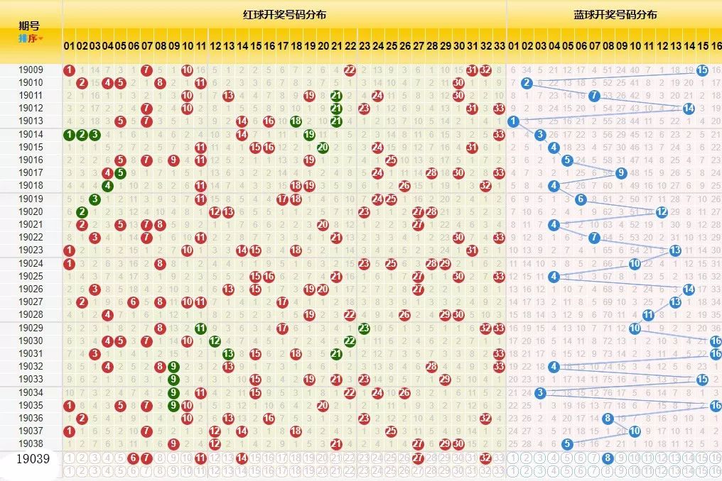 双色球开奖号码查询