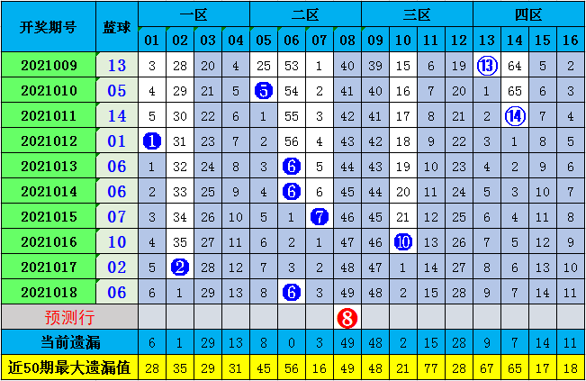 今晚双色球预测，精准分析，揭秘7+2的奥秘