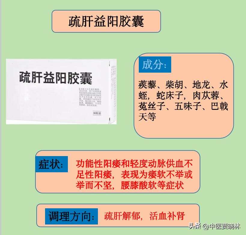 疏肝益阳胶囊，传统医学的现代应用与效果探讨