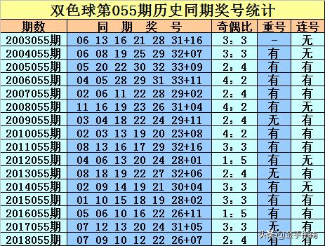 2039年双第54期