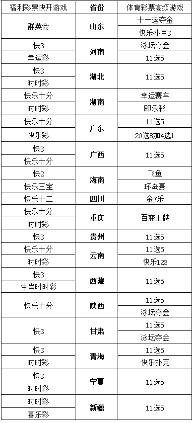 福彩3D停售时间