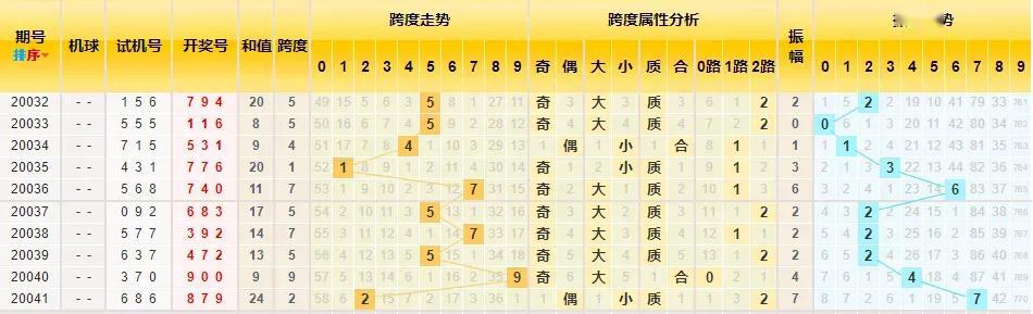 福彩3D走势图，专业带连线的深度解析与策略指南