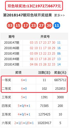 今晚上，双色球专家为您揭秘中奖秘诀，一注必选号码推荐