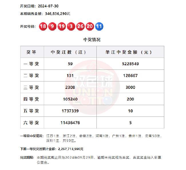 双色球开奖 第12页