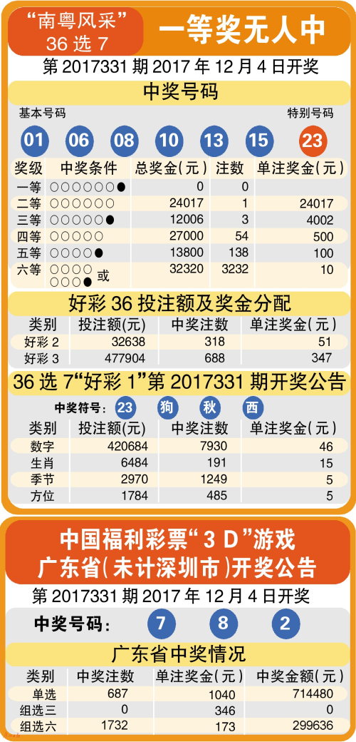 2  数字趋势分析