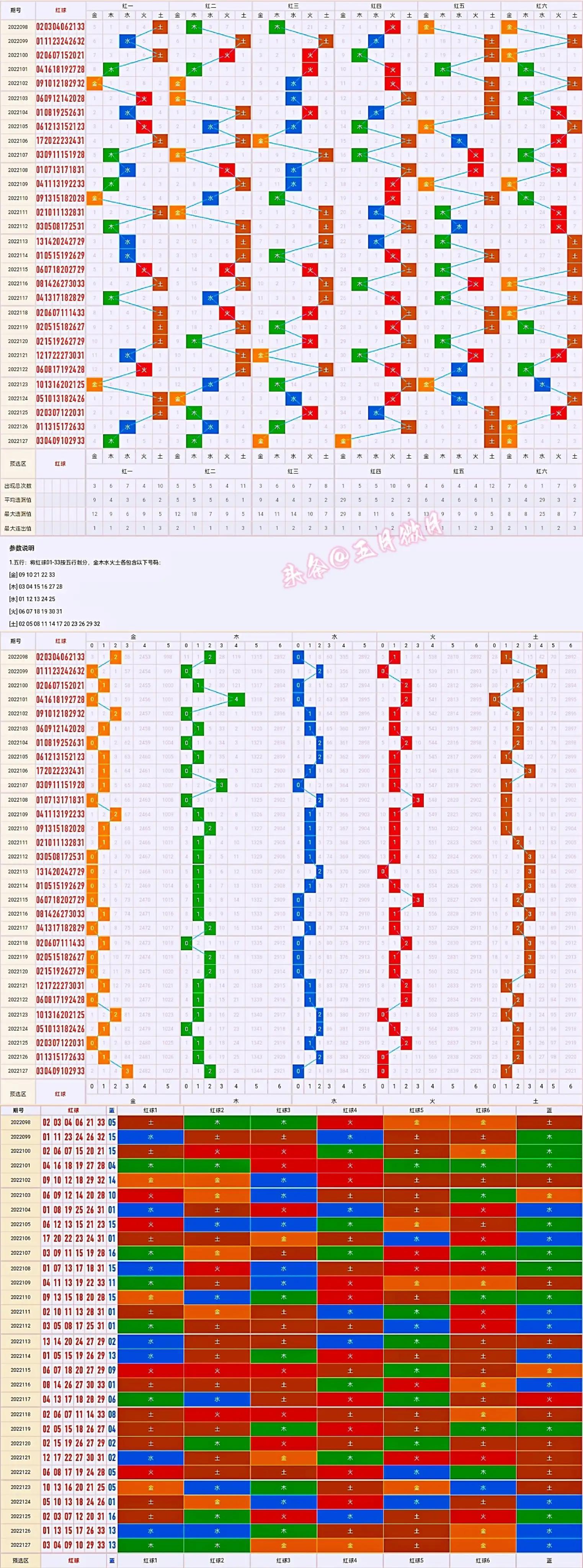 2 数字幸运