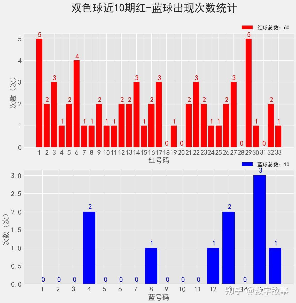 2 百发百分比