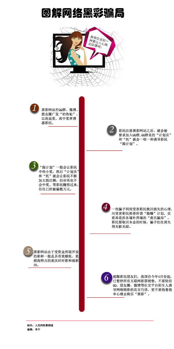 132彩票网，网络购彩的便利与风险