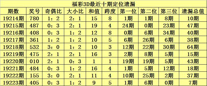 3D走势图综合版专业版的试机号解析与实战应用