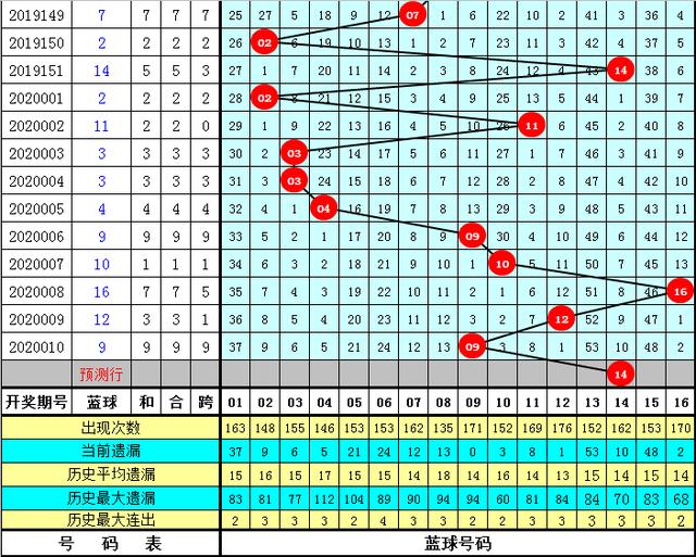 2 彩经网数字分析