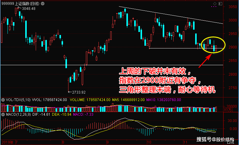 3D开奖走势图，近50期深度解析与未来趋势预测