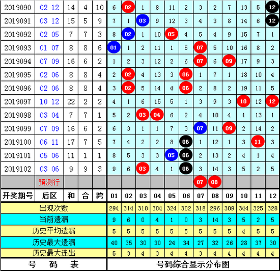 探索大乐透103期走势图综合版，揭秘数字背后的奥秘