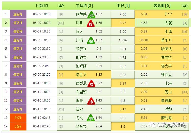 理性看待14场胜负彩投注，娱乐与责任并重