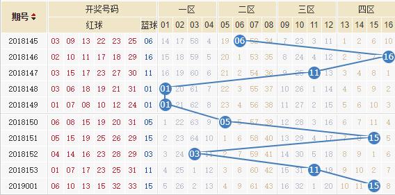 探索双色球走势图，综合版中彩网的深度解析