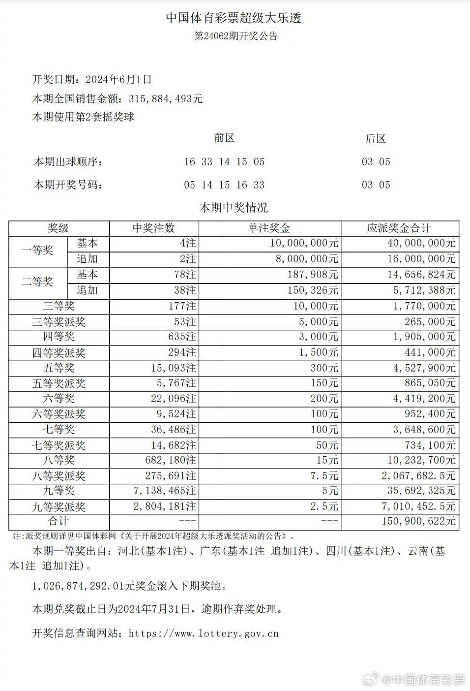 重庆彩开奖号码查询